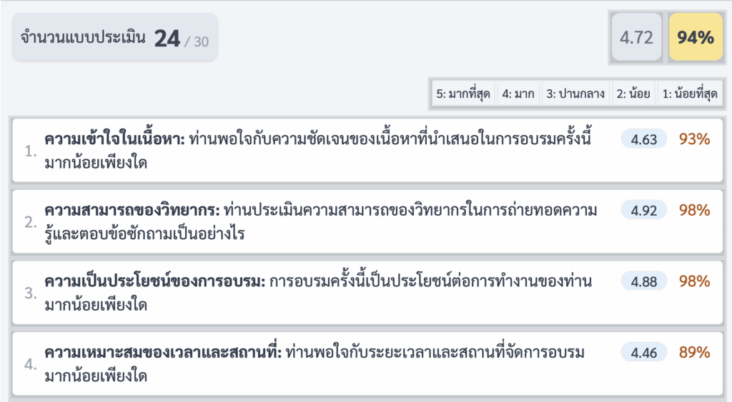 nt โทรคมนาคมแห่งชาติ