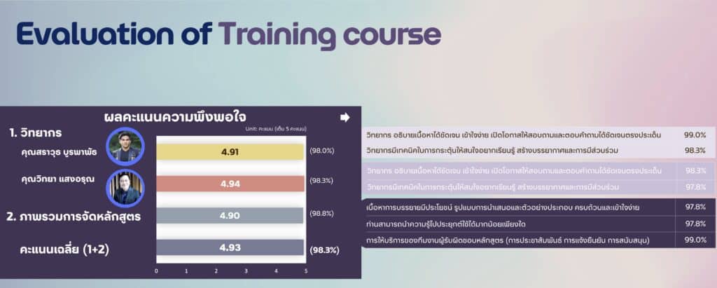 ปตท.
