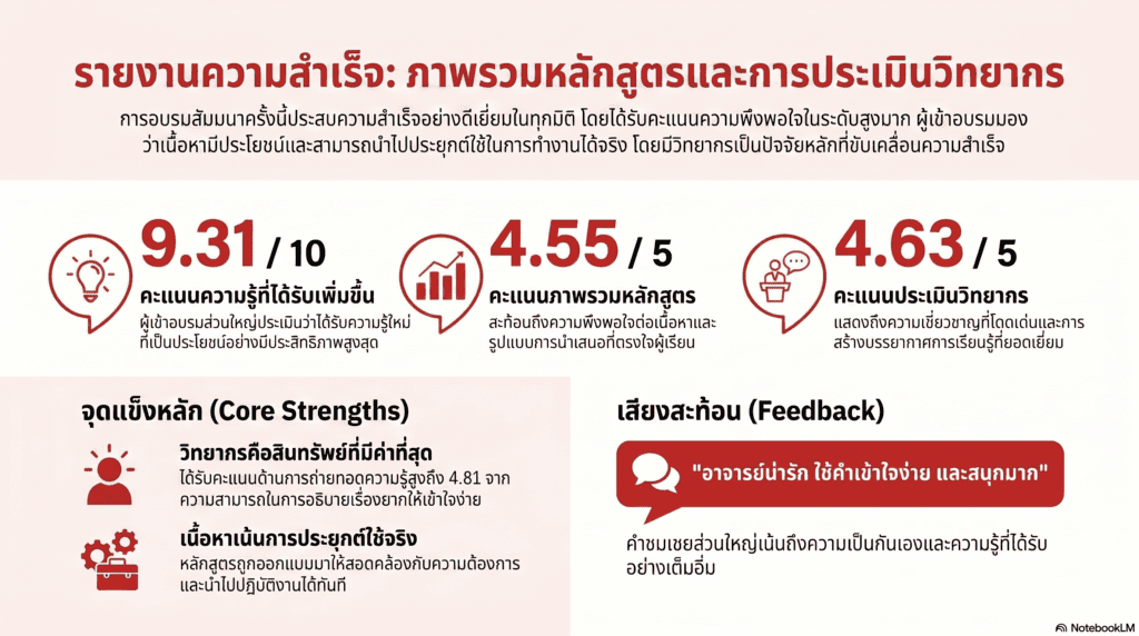 generali thailand