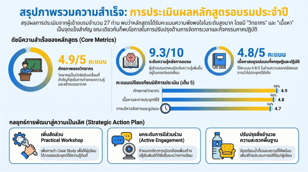 เทเวศประกันภัย